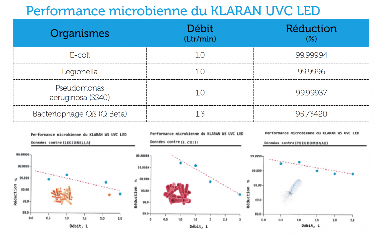 KLARAN Performance